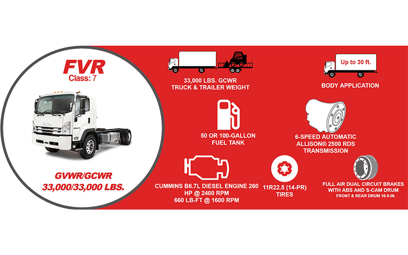 Isuzu FVR Standard Diesel Isuzu FVR Standard Diesel - image 2 of 6