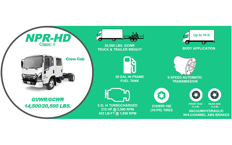 Isuzu NPR-HD Crew Diesel Isuzu NPR-HD Crew Diesel - image 2 of 5